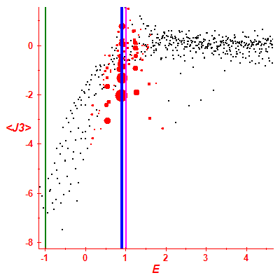 Peres lattice <J3>